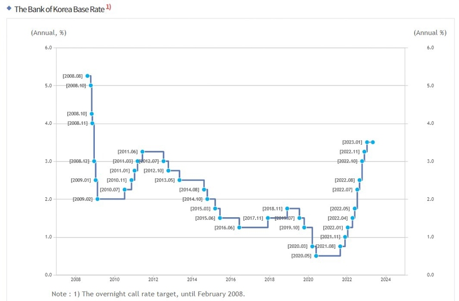 South Korea inflation data for April, slowest y/y rise since February